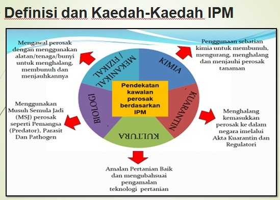 APB UNTUK KAWAL PEROSAK TANAMAN (Part 1)