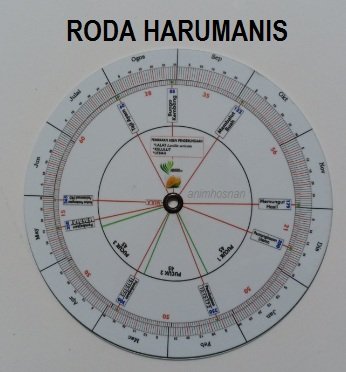 RODA HARUMANIS – INOVASI TERBAIK